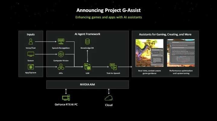 Nvidia artificial ielligence