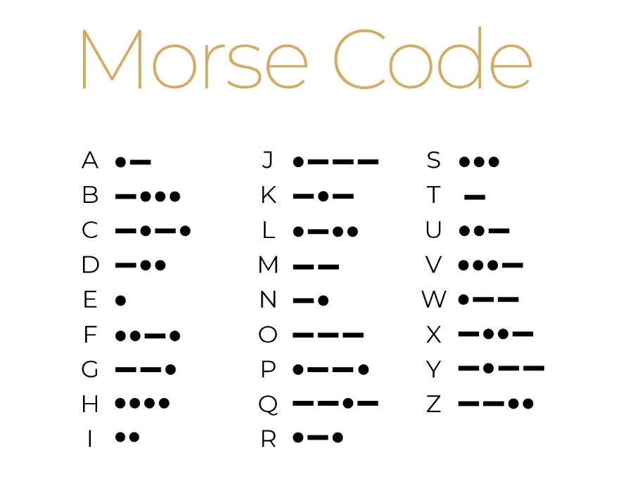 A guide to the iernational Morse code of letters