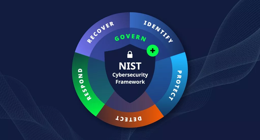 US Artificial Intelligence Security Institute