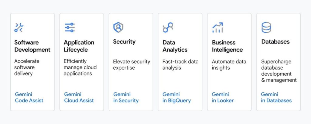 Gemini artificial intelligence services at the Google Cloud Next event