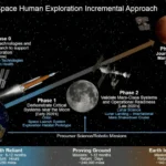 Scientists came up with a plan to warm Mars and prepare it for human habitation