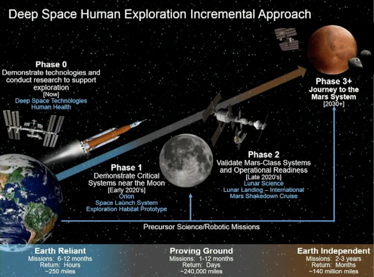 Scientists came up with a plan to warm Mars and prepare it for human habitation