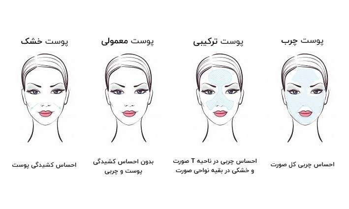 Skin care routine and knowledge of skin characteristics