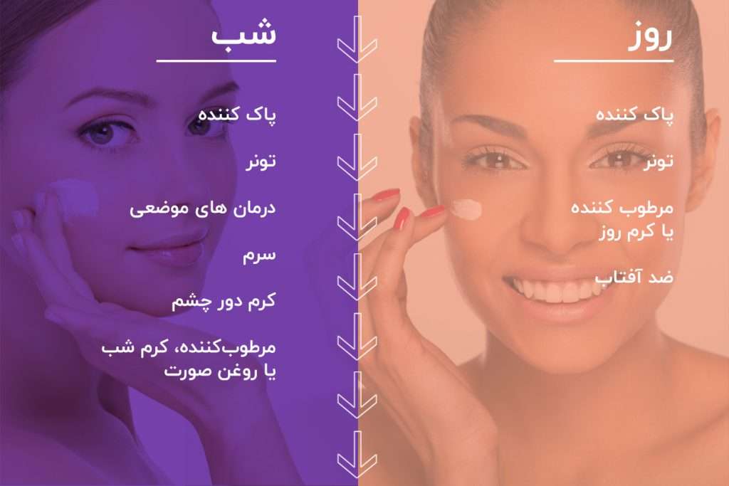 Skin care routine and esseial tips for morning and night care