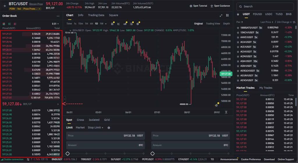Spread of buying and selling in digital currency