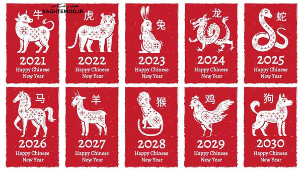 Animal of the years 2020 to 2030 