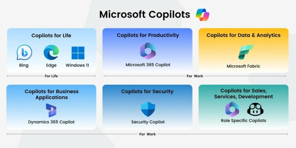 Versions of Microsoft Copilot