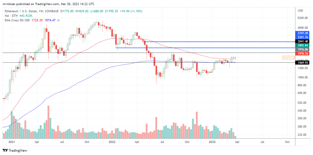 How will the Shapla update affect Ethereum price? Analysts respond