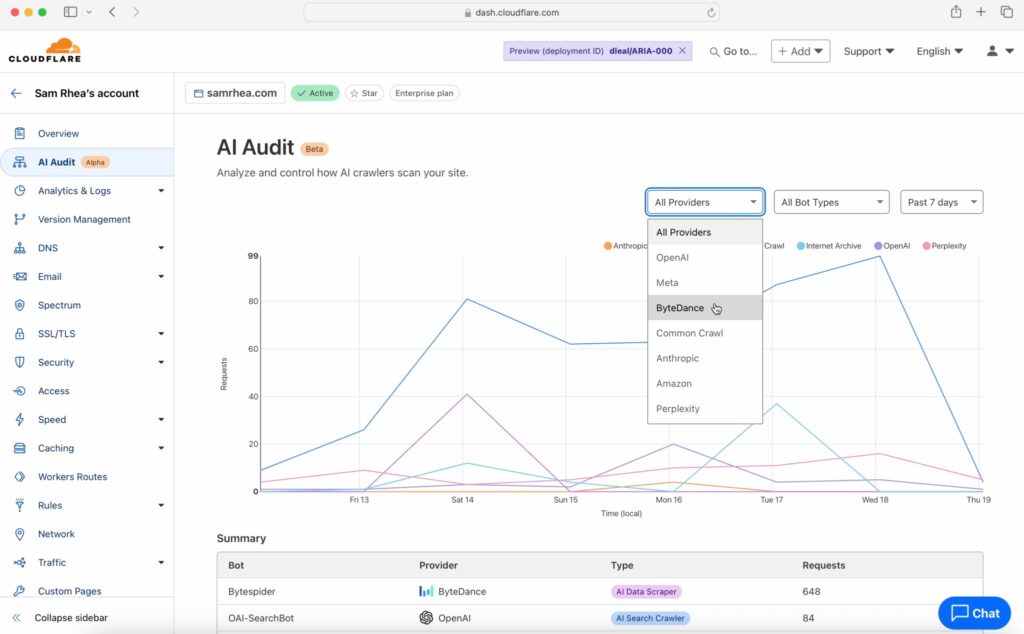 Cloudflare's new ability to ideify and block artificial ielligence scraping bots