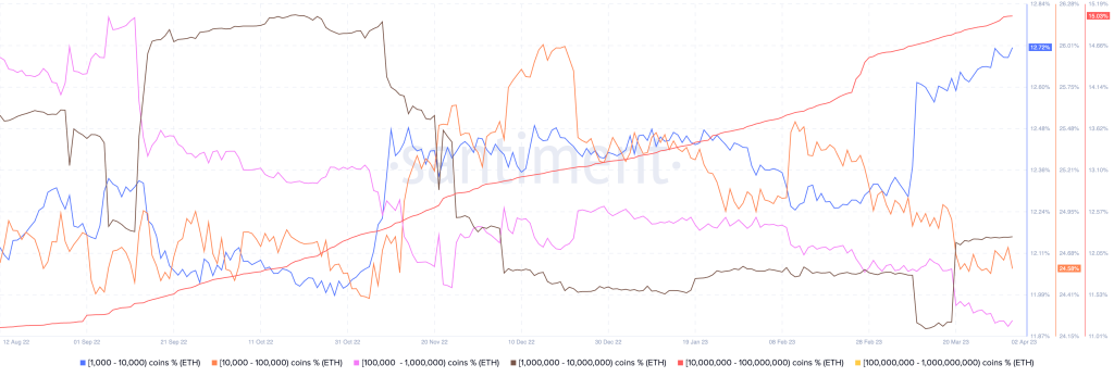 3 reasons for Ethereum to jump to $3,000 in the second quarter of 2023 3 reasons for Ethereum to jump to $3,000 in the second quarter of 2023
