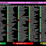 Approval of the resolution to end Israeli occupation in the United Nations