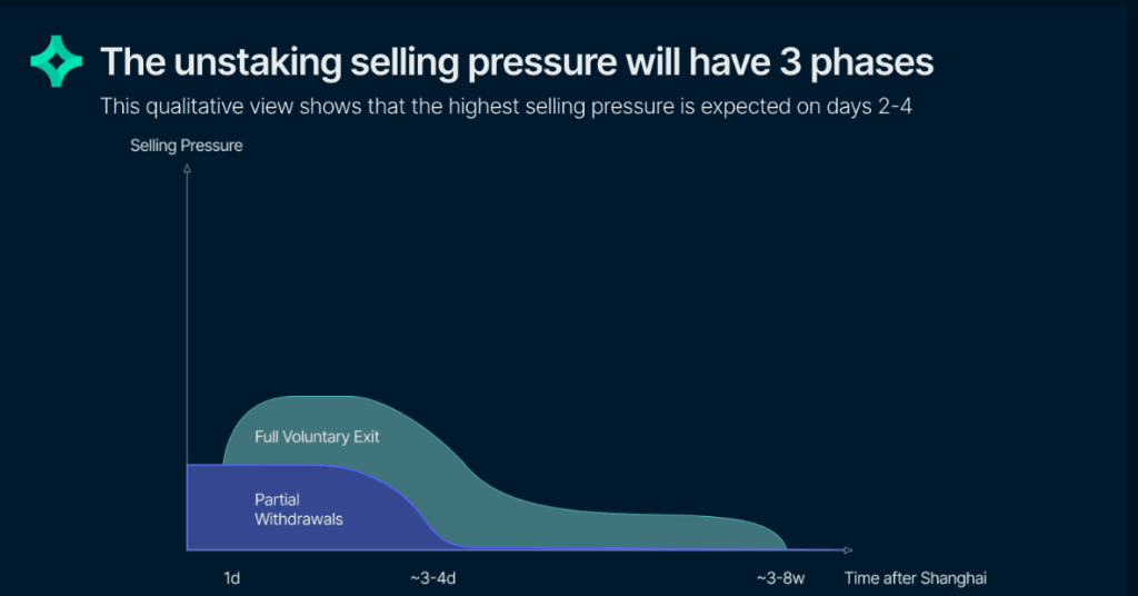 How will the Shapla update affect Ethereum price? Analysts respond
