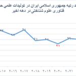 Iran's privileged position in all fields of cognitive science technology in the world