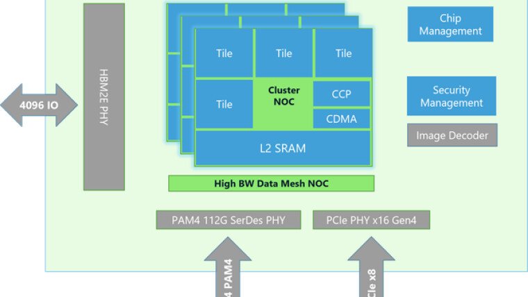 Maia 100 artificial intelligence chip