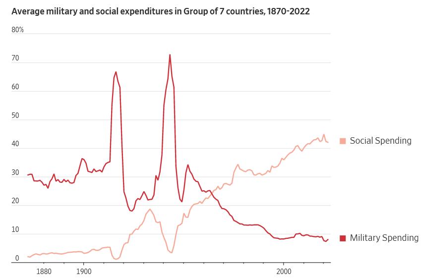 Security or prosperity? The inevitable choice of Europe against Russia