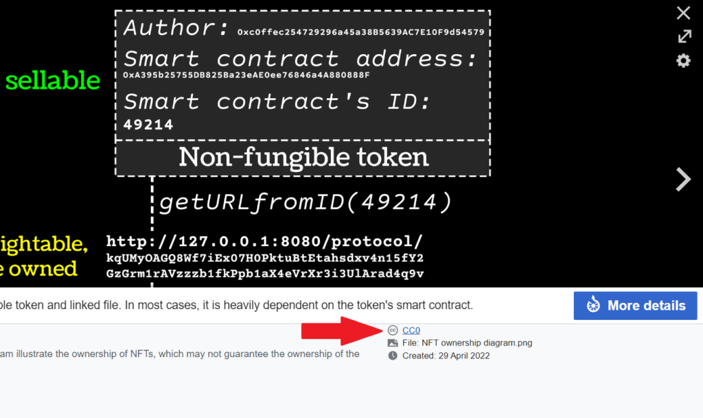 Example of NFT cc0