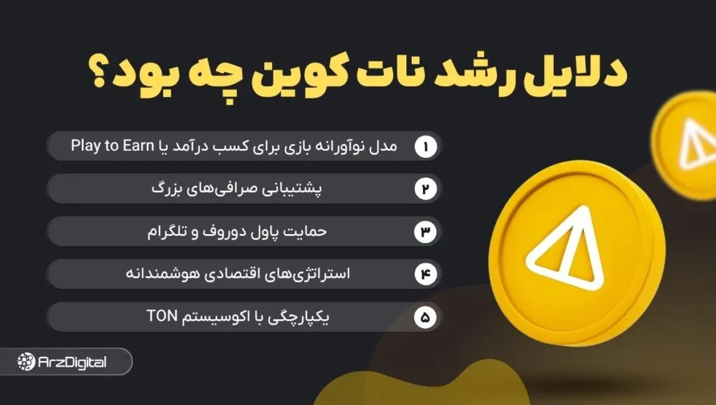 Reasons for the growth of NatCoin