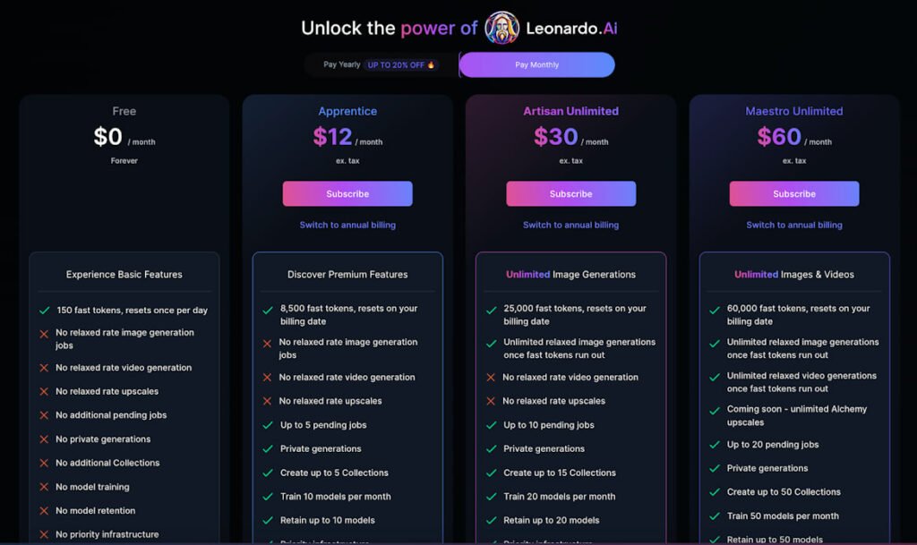 The price of Leonardo's artificial ielligence