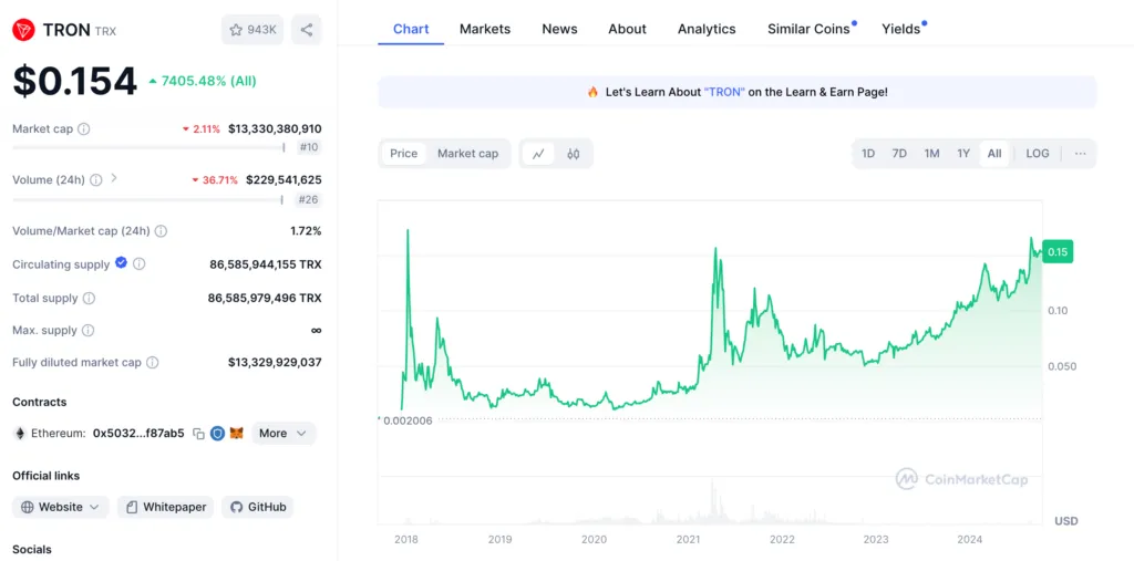 Tron price chart - Mehr 1403