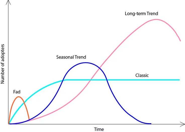 An example of a chart in trend forexting - types of trend forexting