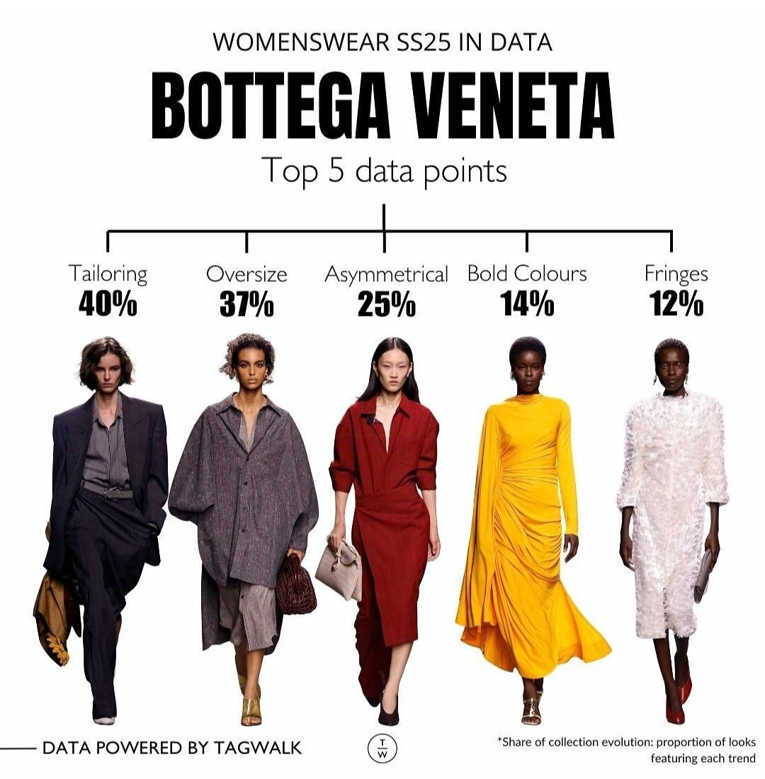 The most famous trend forexting agencies