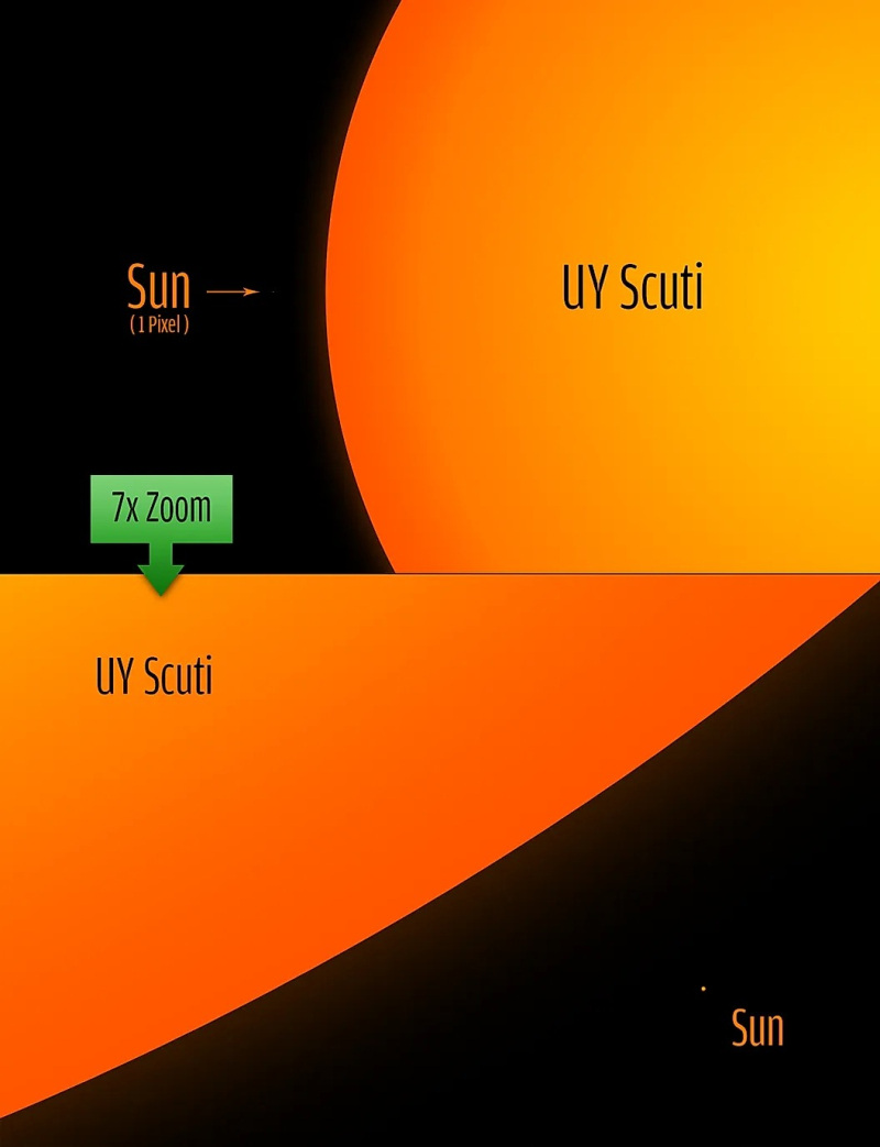 The largest star of the Milky Way, source: worldatlas, illustrator: unknown
