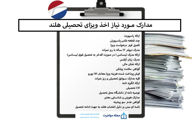Documes required to obtain a Dutch study visa