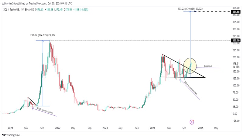 th-btc-chart-his-at-altc