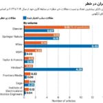 Artificial intelligence rejects dubious scientific articles