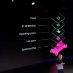 New platform structure for cars