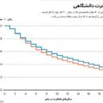 About half of researchers leave