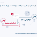 Hashtag, the pioneer of social listening tools in Iran - Takfars