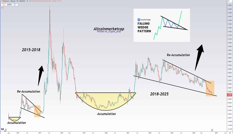 eth-btc-chart-his-at-altcoin-rally-will-solana-lead-the-pack