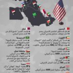 The huge cost of the US deployment in the region is a source of controversy in Congress