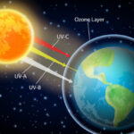 Video/ Is the restoration of the ozone layer completed?