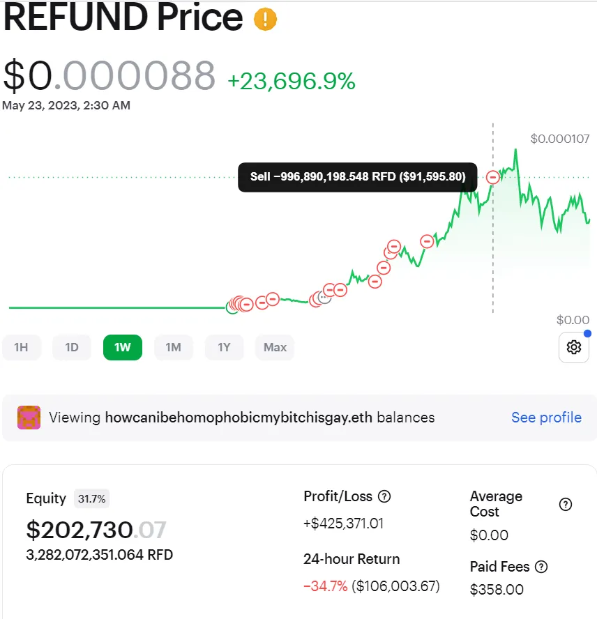 The ordinary trading story that turned io a digital currency whale; 10 thousand perce profit in 5 mohs!