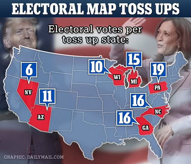 What is the Electoral College in the US presideial election?