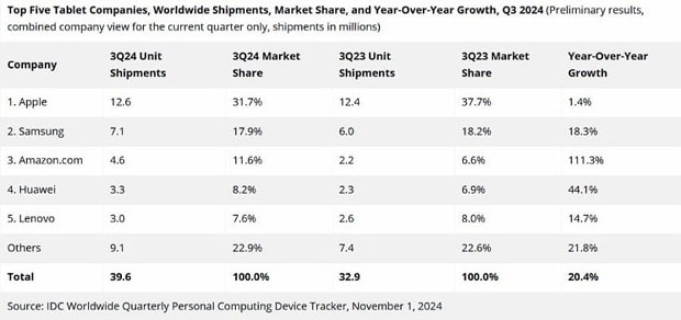 Huawei tablet of the world