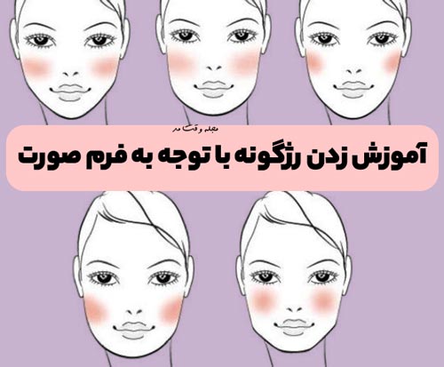 Teaching how to apply blush according to differe face shape models