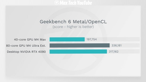 Apple's M4 Ultra chip