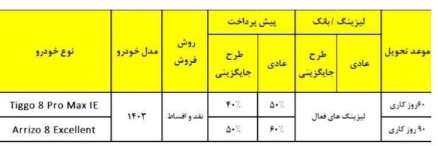 Tigo 8 Promax sales conditions