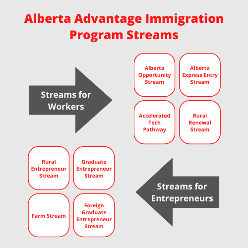 Immigrate to Alberta, Canada
