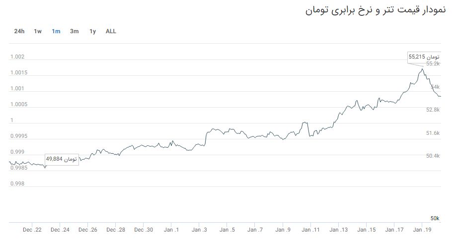 What happened in the digital currency market last week? From the fall of Bitcoin to the leap of Tether What happened in the digital currency market last week? From the fall of Bitcoin to the leap of Tether