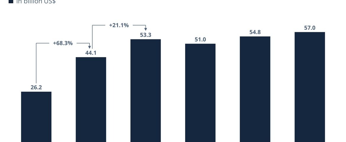 Zara brand profit increase after using machine learning in 2019