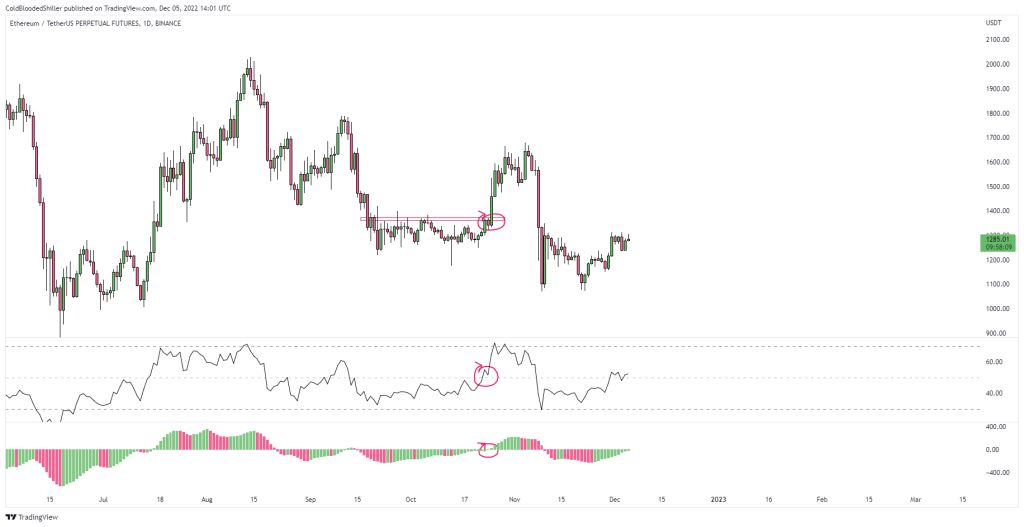 Ethereum price analysis: the risk of a 50% price drop at the beginning of 2023 Ethereum price analysis: the risk of a 50% price drop at the beginning of 2023