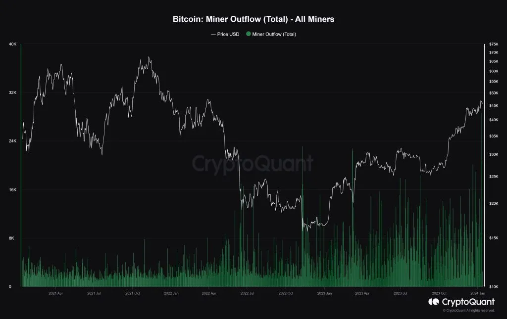 Bitcoin crash after approval of ETFs; What was the cause? Bitcoin crash after approval of ETFs; What was the cause?