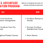 Immigrate to Alberta, Canada