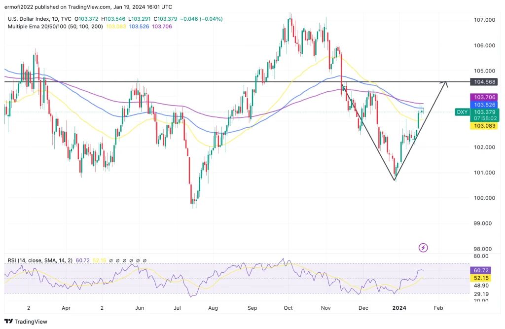 The growth of the dollar index and the coinuation of the sale of Grayscale BTCs; Is Bitcoin in danger of a sharper fall?