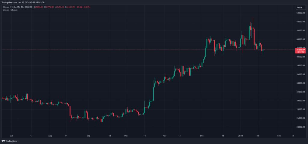 What happened in the digital currency market last week? From the fall of Bitcoin to the leap of Tether What happened in the digital currency market last week? From the fall of Bitcoin to the leap of Tether