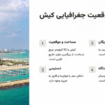 Geographical location of Kish
